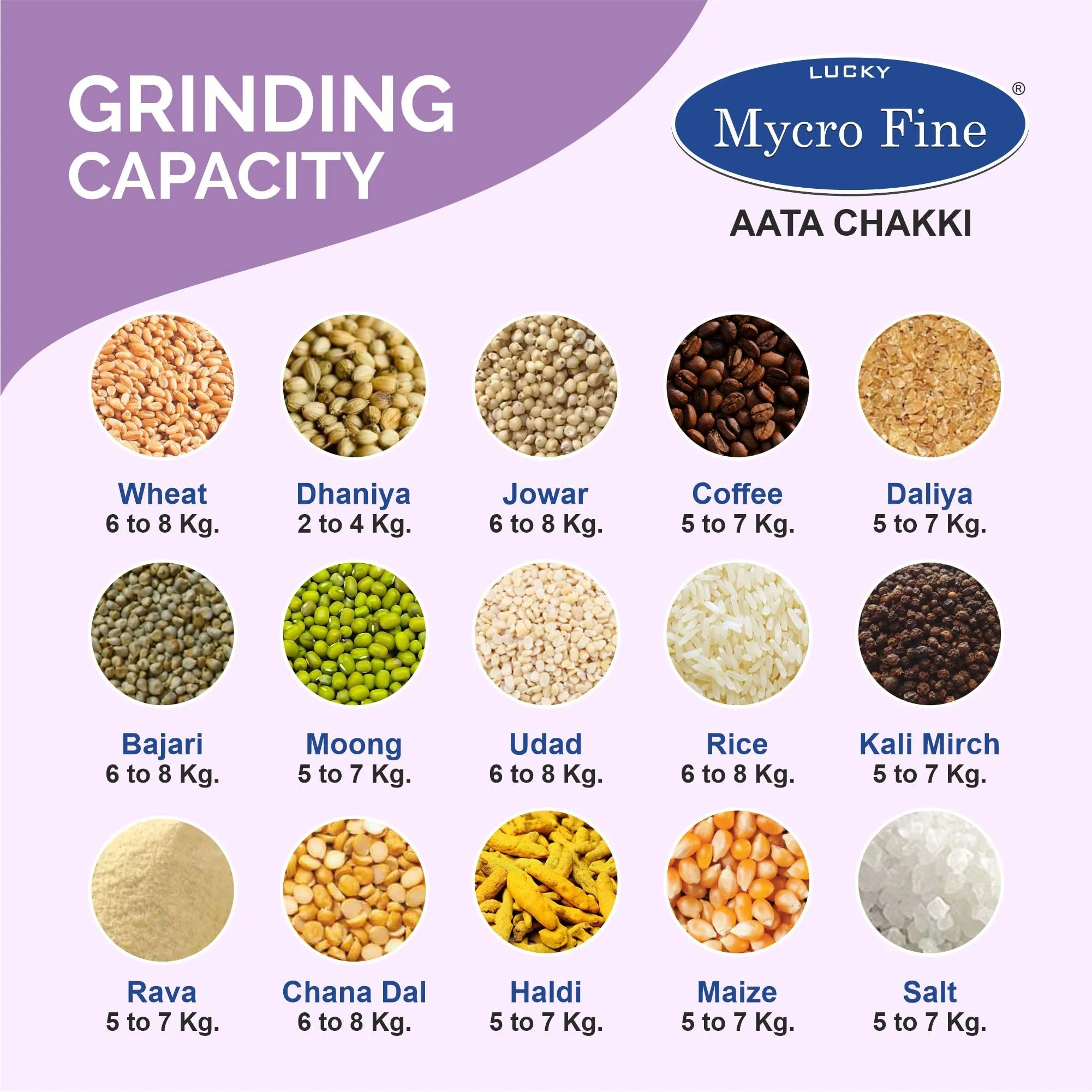 Lucky Mycrofine Super Star Plus 3D Balls Atta Chakki machine 6.5 Kg Capacity Flour Mill Fully Automatic Domestic Made In India for Grinding Various types of Grains