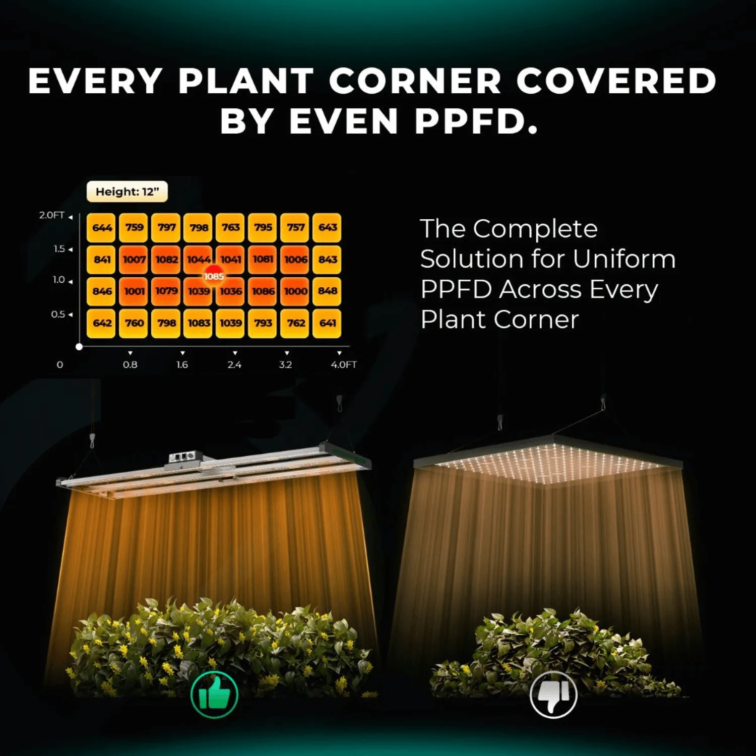 Mars Hydro FC4000-EVO 320W Smart Grow System Samsung LM301H LED Grow Light