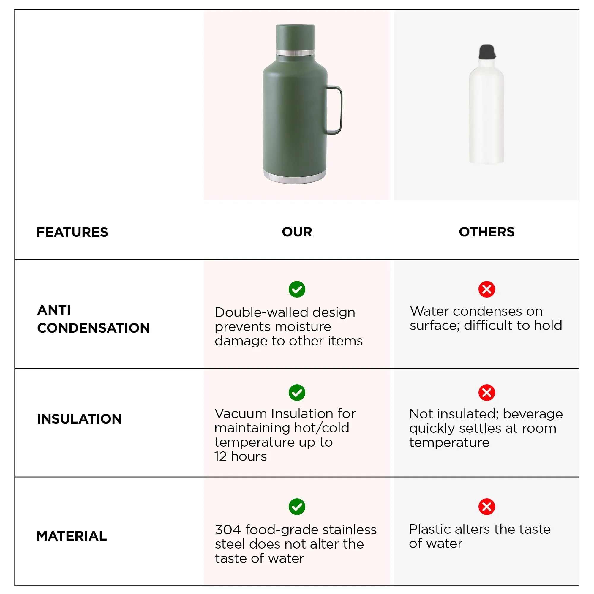 UMAI 2000ml Double Walled Vacuum Thermosteel Water Bottle | Stainless Steel | Hot and Cold | Insulated Water Bottle for Office, Gym, Travel | BPA-Free | Leakproof | Rustproof | Green